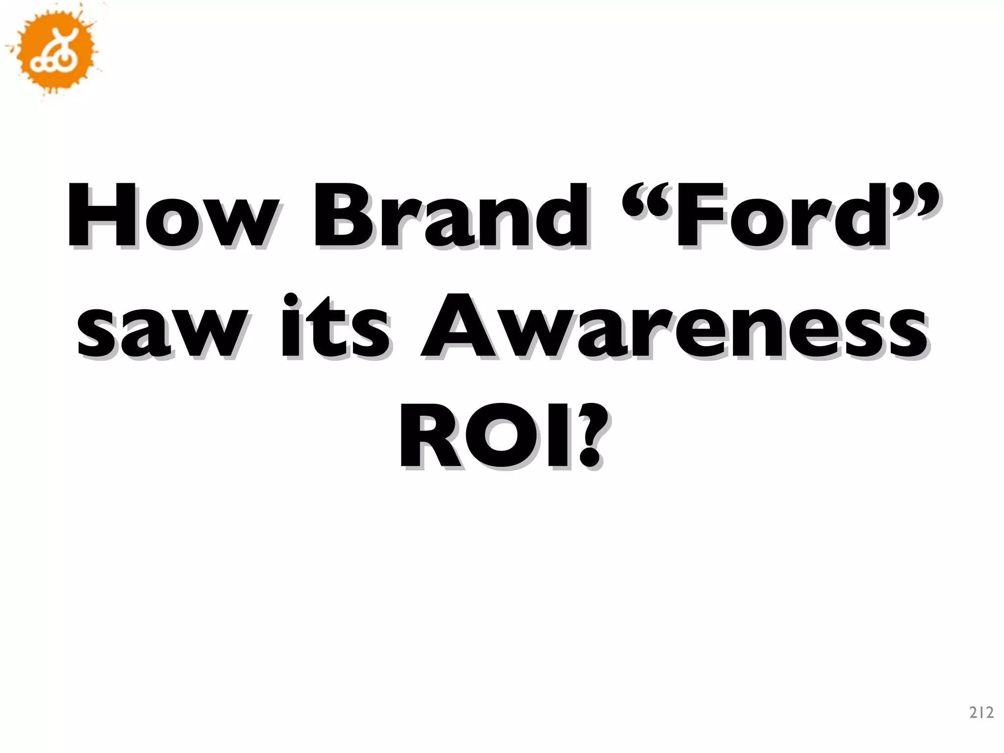 How Brand “Ford” saw its Awareness ROI? 