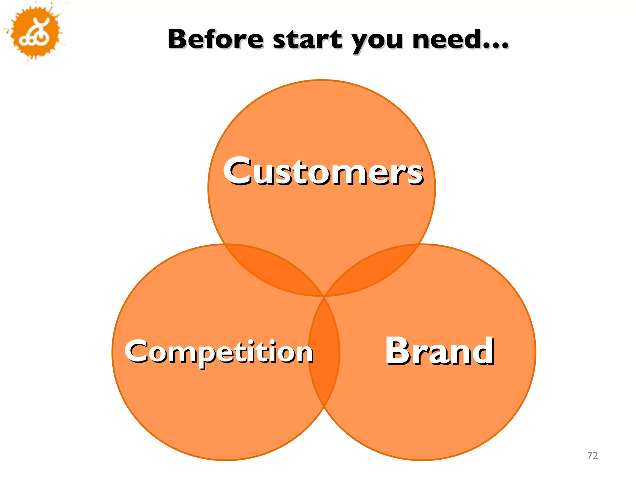 Customers Competition Brand Before start you need… 