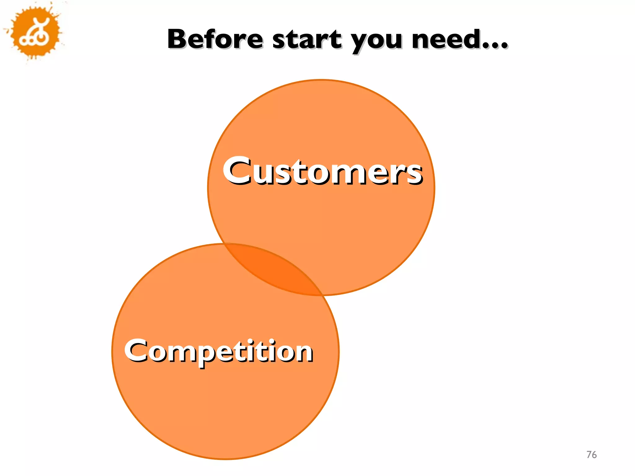 Customers Competition Before start you need… 