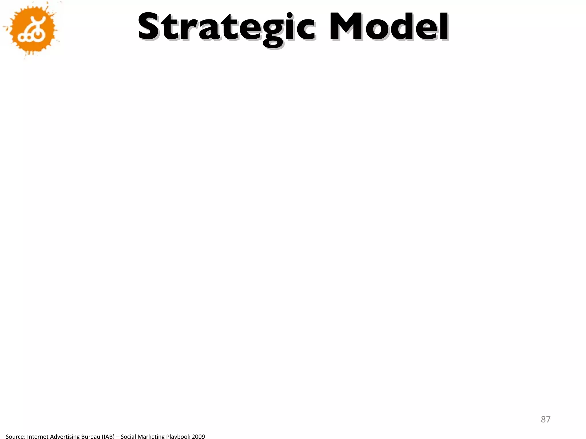 Strategic Model Source: Internet Advertising Bureau (IAB) – Social Marketing Playbook 2009 