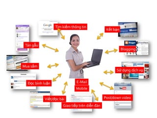 Tìm kiếm thông tin
                                                 Kết bạn



 Tán gẫu
                                                           Blogging



Mua sắm
                                                       Sử dụng dịch vụ


  Đọc bình luận               E-Mail
                              Mobile

           Viết/đọc bài                         Post/down video

                      Giao tiếp trên diễn đàn
 