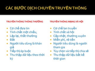 TRUYỀN THÔNG THÔNG THƯỜNG        TRUYỀN THÔNG MẠNG XÃ HỘI

   Cơ chế đưa tin                  Cơ chế lan truyền
   Tính chất một chiều,            Tính chất xã hội
   Lặp lại, thất thường            Cập nhật, thường xuyên
   Đắt                             Miễn phí, rẻ tiền
   Người tiêu dùng là khán         Người tiêu dùng là người
    giả                              tham gia
   Tiếp thị ép buộc                Tùy chọn và tiếp thị chia sẽ
   Thu thập dữ liệu theo thời      Thu thập dữ liệu bất kể
    kỳ                               thời gian
 