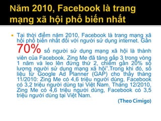   Tại thời điểm năm 2010, Facebook là trang mạng xã
    hội phổ biến nhất đối với người sử dụng internet. Gần
    70% số người sử dụng mạng xã hội là thành
    viên của Facebook. Zing Me đã tăng gấp 3 trong vòng
    1 năm và leo lên đứng thứ 2, chiếm gần 20% số
    lượng người sử dụng mạng xã hội”.Trong khi đó, số
    liệu từ Google Ad Planner (GAP) cho thấy tháng
    11/2010: Zing Me có 4,6 triệu người dùng, Facebook
    có 3,2 triệu người dùng tại Việt Nam. Tháng 12/2010,
    Zing Me có 4,6 triệu người dùng, Facebook có 3,5
    triệu người dùng tại Việt Nam.
                                            (Theo Cimigo)
 