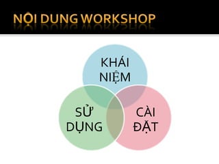 KHÁI
   NIỆM

 SỬ       CÀI
DỤNG      ĐẶT
 