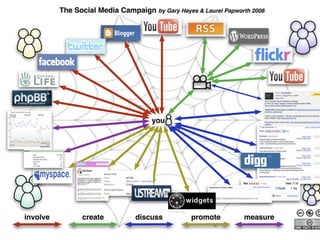 CHIẾN LƯỢC XÂY DỰNG VÀ
THAM GIA HIỆU QUẢ VÀO CÁC
MẠNG XÃ HỘI ONLINE
 