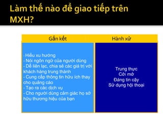 Gắn kết                     Hành xử


- Hiểu xu hướng
- Nói ngôn ngữ của người dùng
- Dễ liên lạc, chia sẻ các giá trị với
                                            Trung thực
khách hàng trung thành
                                             Cởi mở
- Cung cấp thông tin hữu ích thay
                                           Đáng tin cậy
cho quảng cáo
                                         Sử dụng hội thoại
- Tạo ra các dịch vụ
- Cho người dùng cảm giác họ sở
hữu thương hiệu của bạn
 
