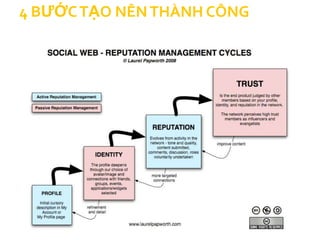 4 BƯỚC TẠO NÊN THÀNH CÔNG
 