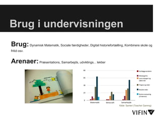 Brug i undervisningen
Brug: Dynamisk Matematik, Sociale færdigheder, Digital historiefortælling, Kombinere skole og
fritid osv.


Arenaer: Præsentations, Samarbejds, udviklings... lektier




                                                                       Kilde: Santeri (Teacher Gaming)
 