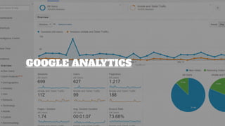 GOOGLE ANALYTICS
 