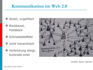 Kommunikation im Web 2.0 direkt, ungefiltert Rückkanal, Feedback Schneeballeffekt nicht hierarchisch Verbreitung steigt, Kontrolle sinkt Grafik: Karin Janner 