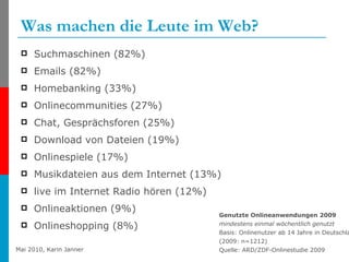 Was machen die Leute im Web? Suchmaschinen (82%) Emails (82%) Homebanking (33%) Onlinecommunities (27%) Chat, Gesprächsforen (25%) Download von Dateien (19%) Onlinespiele (17%) Musikdateien aus dem Internet (13%) live im Internet Radio hören (12%) Onlineaktionen (9%) Onlineshopping (8%) Genutzte Onlineanwendungen 2009 mindestens einmal wöchentlich genutzt Basis: Onlinenutzer ab 14 Jahre in Deutschland (2009: n=1212)  Quelle: ARD/ZDF-Onlinestudie 2009  