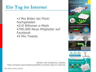 Ein Tag im Internet Zahlen und Vergleiche, Quelle: http://kingnils.de/wordpress/2009/12/10/ein-tag-im-internet   3  Mio Bilder bei Flickr hochgeladen 210 Billionen e-Mails 700.000 Neue Mitglieder auf Facebook 5 Mio Tweets 