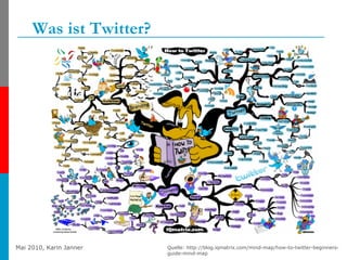 Was ist Twitter? Quelle: http://blog.iqmatrix.com/mind-map/how-to-twitter-beginners-guide-mind-map 