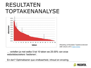 RESULTATEN
TOPTAKENANALYSE
… vertellen je met welke 5 tot 10 taken we 25-30% van onze
websitebezoekers ‘bedienen’.
En dan? Optimaliseren qua vindbaarheid, inhoud en ervaring.
Afbeelding uit Resultaten Toptakenonderzoek
UMC Utrecht, 2013, Sabel Online
 