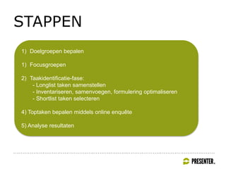 STAPPEN
1) Doelgroepen bepalen
1) Focusgroepen
2) Taakidentificatie-fase:
- Longlist taken samenstellen
- Inventariseren, samenvoegen, formulering optimaliseren
- Shortlist taken selecteren
4) Toptaken bepalen middels online enquête
5) Analyse resultaten
 