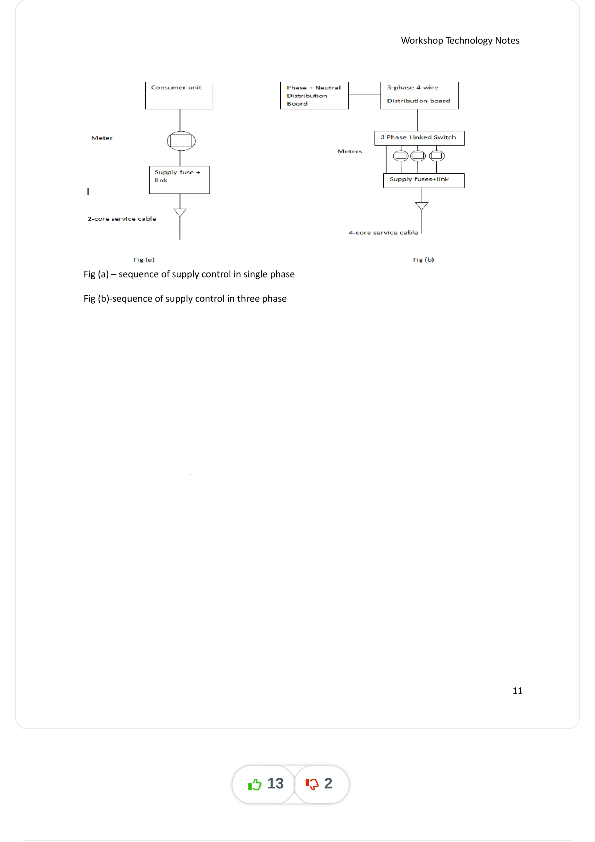 Workshop Technology Notes
Fig (a) – sequence of supply control in single phase
Fig (b)-sequence of supply control in three phase
11
13 2
 