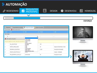REDESENHO
REQUISITOS
PROTOTIPO DESIGN DESENVOLV. HOMOLOG.
AUTOMAÇÃO
ESFORÇO
 
