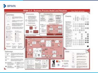 BPMN
 