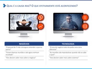QUAL É A CAUSA RAIZ? O QUE EFETIVAMENTE ESTÁ ACONTECENDO?
NEGÓCIOS
“O pessoal de TI não conseguiu entender o que eu
queria”
“Foram diversas reuniões e até agora nenhum
resultado”
“Eles deviam saber mais sobre o negócio”
TECNOLOGIA
“O cara de negócio todo dia pedia uma coisa
diferente”
“As reuniões são improdutivas quando não se sabe
o quer”
“Eles deviam saber mais sobre sistemas”
101010
101010
101010
 