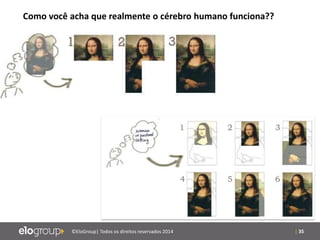 | 35©EloGroup| Todos os direitos reservados 2014
Como você acha que realmente o cérebro humano funciona??
 