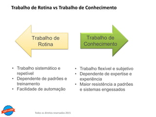 Todos os direitos reservados 2015
Trabalho de Rotina vs Trabalho de Conhecimento
• Trabalho sistemático e
repetível
• Dependente de padrões e
treinamento
• Facilidade de automação
• Trabalho flexível e subjetivo
• Dependente de expertise e
experiência
• Maior resistência a padrões
e sistemas engessados
Trabalho de
Rotina
Trabalho de
Conhecimento
 