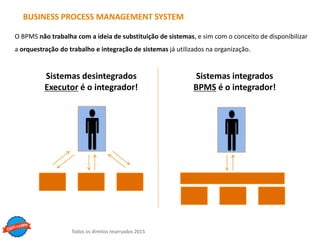 Todos os direitos reservados 2015
BUSINESS PROCESS MANAGEMENT SYSTEM
O BPMS não trabalha com a ideia de substituição de sistemas, e sim com o conceito de disponibilizar
a orquestração do trabalho e integração de sistemas já utilizados na organização.
Sistemas desintegrados
Executor é o integrador!
Sistemas integrados
BPMS é o integrador!
 