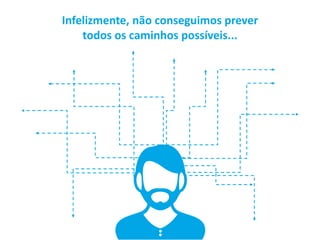 | 56Todos os direitos reservados 2015
Infelizmente, não conseguimos prever
todos os caminhos possíveis...
 