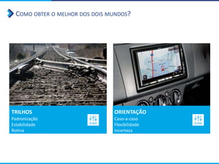 COMO OBTER O MELHOR DOS DOIS MUNDOS?
TRILHOS
Padronização
Estabilidade
Rotina
ORIENTAÇÃO
Caso-a-caso
Flexibilidade
Incerteza
 