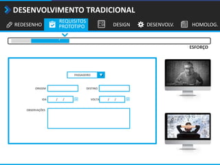 REDESENHO
REQUISITOS
PROTOTIPO DESIGN DESENVOLV. HOMOLOG.
DESENVOLVIMENTO TRADICIONAL
ESFORÇO
PASSAGEIRO
ORIGEM DESTINO
IDA / / VOLTA / /
OBSERVAÇÕES
‘
 
