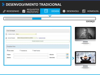 REDESENHO
REQUISITOS
PROTOTIPO DESIGN DESENVOLV. HOMOLOG.
DESENVOLVIMENTO TRADICIONAL
ESFORÇO
 