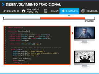 REDESENHO
REQUISITOS
PROTOTIPO DESIGN DESENVOLV. HOMOLOG.
DESENVOLVIMENTO TRADICIONAL
ESFORÇO
 
