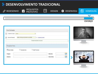 REDESENHO
REQUISITOS
PROTOTIPO DESIGN DESENVOLV. HOMOLOG.
DESENVOLVIMENTO TRADICIONAL
ESFORÇO
 