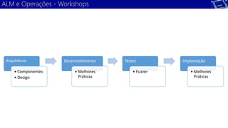 ALM e Operações - Workshops 
Arquitetura 
• Componentes 
• Design 
Desenvolvimento 
• Melhores 
Práticas 
Testes 
• Fuzzer 
Implantação 
• Melhores 
Práticas 
 