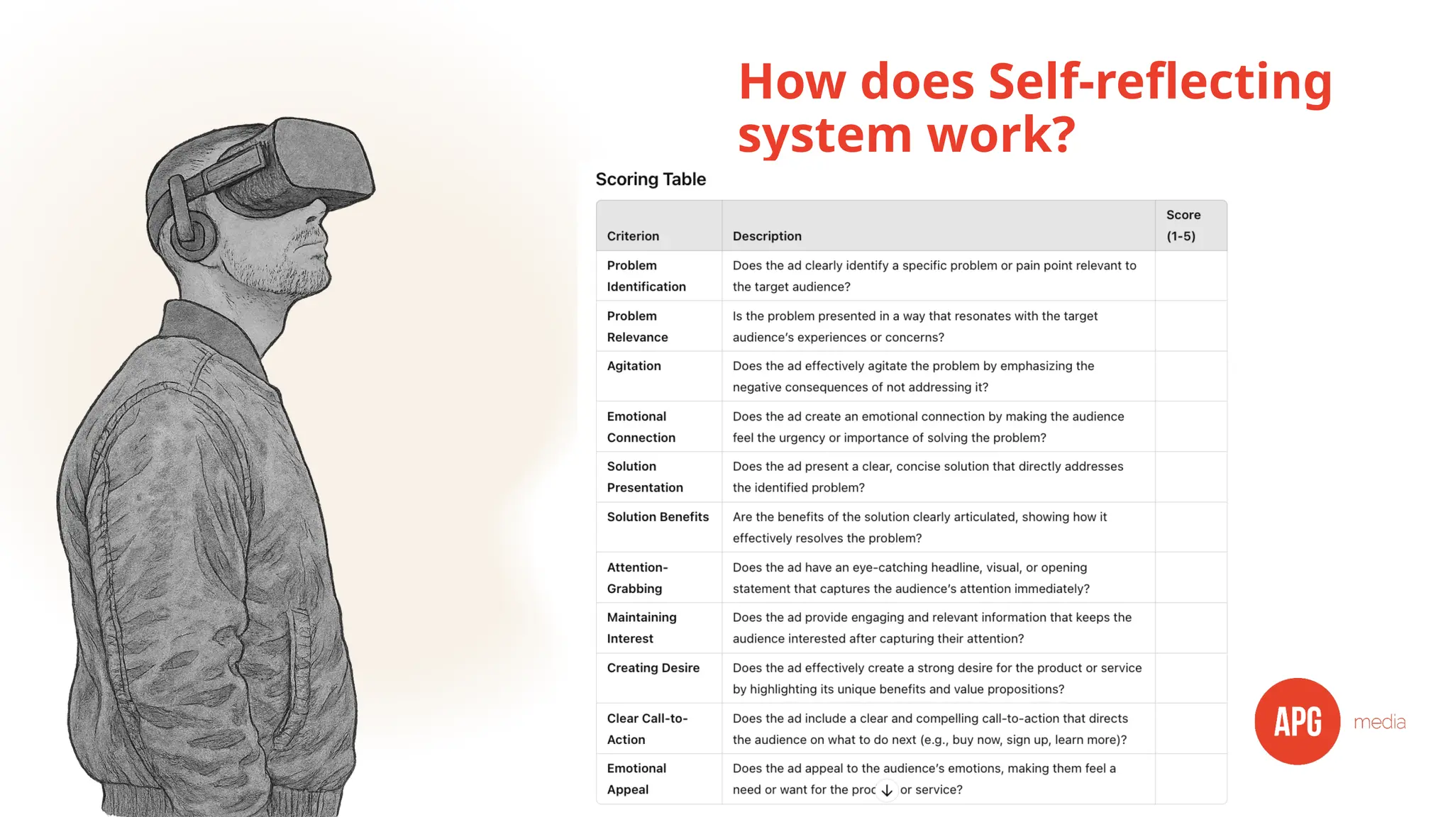 How does Self-reflecting
system work?
 