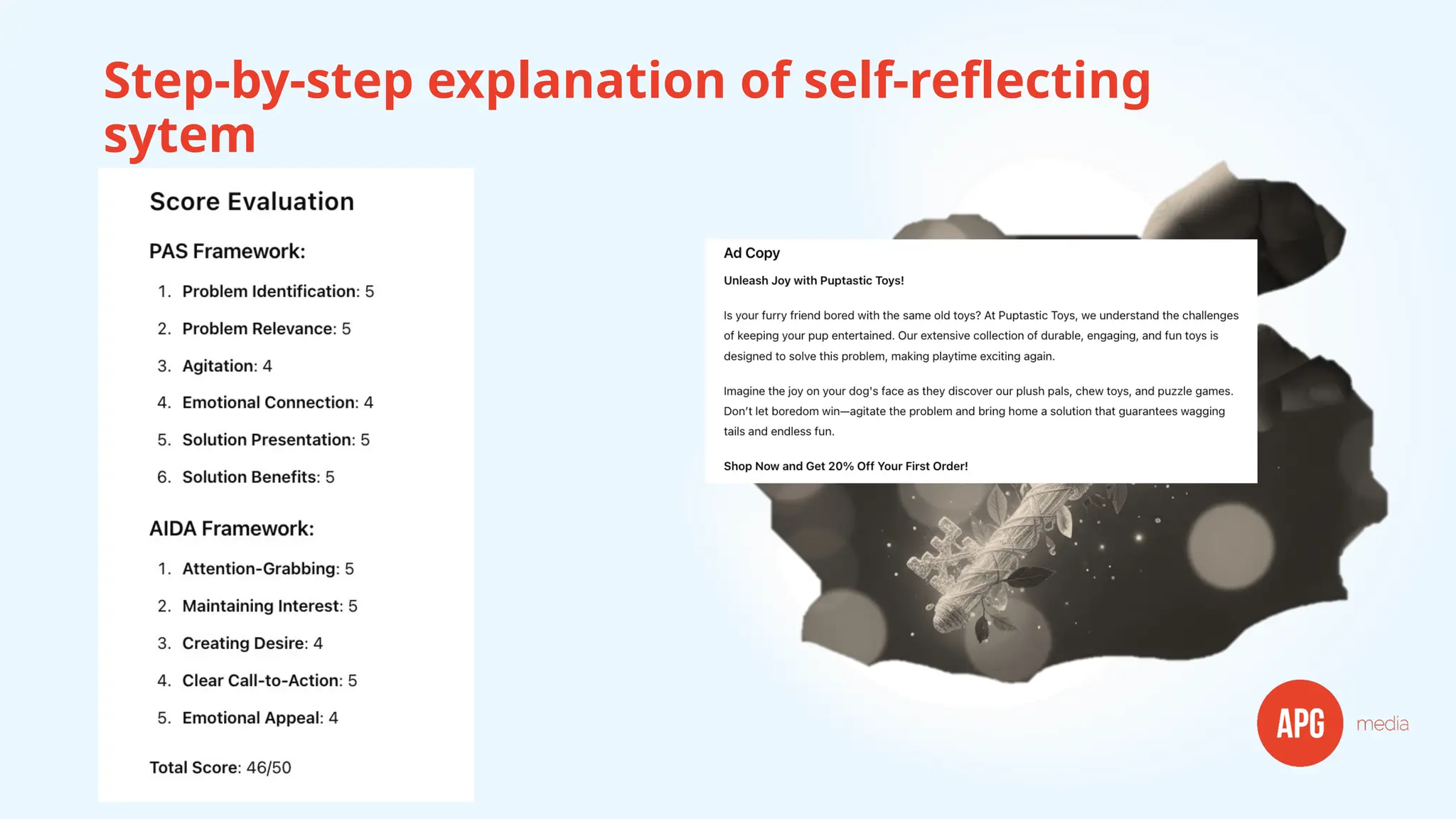 Step-by-step explanation of self-reflecting
sytem
 