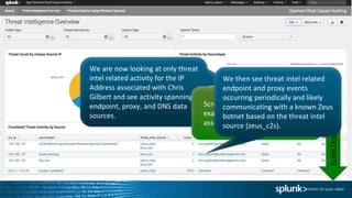 We are now looking at only threat
intel related activity for the IP
Address associated with Chris
Gilbert and see activity spanning
endpoint, proxy, and DNS data
sources.
ScrollDown
Scroll down the dashboard to
examine these threat intel events
associated with the IP Address.
We then see threat intel related
endpoint and proxy events
occurring periodically and likely
communicating with a known Zeus
botnet based on the threat intel
source (zeus_c2s).
 
