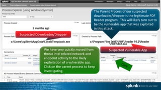 The Parent Process of our suspected
downloader/dropper is the legitimate PDF
Reader program. This will likely turn out to
be the vulnerable app that was exploited
in this attack.
Suspected Downloader/Dropper
Suspected Vulnerable AppWe have very quickly moved from
threat intel related network and
endpoint activity to the likely
exploitation of a vulnerable app.
Click on the parent process to keep
investigating.
 