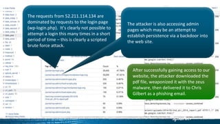 44
The requests from 52.211.114.134 are
dominated by requests to the login page
(wp-login.php). It’s clearly not possible to
attempt a login this many times in a short
period of time – this is clearly a scripted
brute force attack.
After successfully gaining access to our
website, the attacker downloaded the
pdf file, weaponized it with the zeus
malware, then delivered it to Chris
Gilbert as a phishing email.
The attacker is also accessing admin
pages which may be an attempt to
establish persistence via a backdoor into
the web site.
 