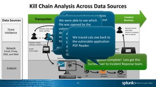 Kill Chain Analysis Across Data Sources
45
http (proxy) session
to
command & control
server
Remote control
Steal data
Persist in company
Rent as botnet
Proxy
Conduct
Business
Create additional
environment
Gain Access
to systemTransaction
Threat
Intelligence
Endpoint
Network
Email, Proxy,
DNS, and Web
Data Sources
.pdf
.pdf executes & unpacks malware
overwriting and running “allowed” programs
Svchost.exe
(malware)
Calc.exe
(dropper)
Attacker hacks website
Steals .pdf files
Web
Portal.pdf
Attacker creates
malware, embed in .pdf,
emails
to the target
MAIL
Read email, open attachment
We continued the investigation
by pivoting into the endpoint
data source and used a
workflow action to determine
which process on the endpoint
was responsible for the
outbound communication.
We Began by reviewing
threat intel related events
for a particular IP address
and observed DNS, Proxy,
and Endpoint events for a
user in Sales.
Investigation complete! Lets get this
turned over to Incident Reponse team.
We traced the svchost.exe
Zeus malware back to it’s
parent process ID which was
the calc.exe
downloader/dropper.
Once our root cause analysis
was complete, we shifted out
focus into the web logs to
determine that the sensitive pdf
file was obtained via a brute
force attack against the
company website.
We were able to see which
file was opened by the
vulnerable app and
determined that the
malicious file was delivered
to the user via email.
A quick search into the mail
logs revealed the details
behind the phishing attack
and revealed that the scope
of the compromise was
limited to just the one user.
We traced calc.exe back to
the vulnerable application
PDF Reader.
 