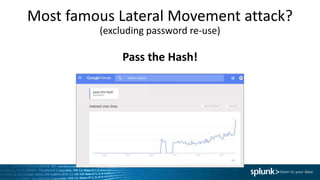 Most famous Lateral Movement attack?
(excluding password re-use)
Pass the Hash!
 