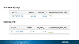 Consistently large
Inconsistent!
 