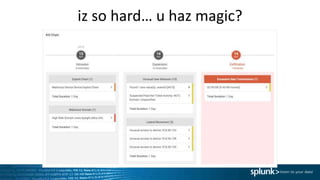 iz so hard… u haz magic?
 