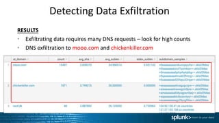 Detecting Data Exfiltration
RESULTS
• Exfiltrating data requires many DNS requests – look for high counts
• DNS exfiltration to mooo.com and chickenkiller.com
 