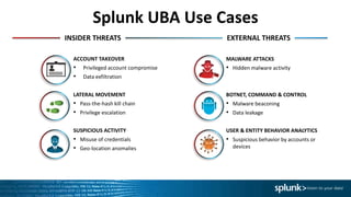 Splunk UBA Use Cases
ACCOUNT TAKEOVER
• Privileged account compromise
• Data exfiltration
LATERAL MOVEMENT
• Pass-the-hash kill chain
• Privilege escalation
SUSPICIOUS ACTIVITY
• Misuse of credentials
• Geo-location anomalies
MALWARE ATTACKS
• Hidden malware activity
BOTNET, COMMAND & CONTROL
• Malware beaconing
• Data leakage
USER & ENTITY BEHAVIOR ANALYTICS
• Suspicious behavior by accounts or
devices
EXTERNAL THREATSINSIDER THREATS
 