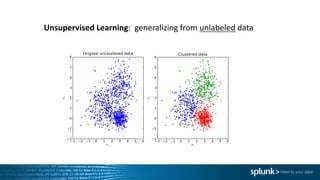 Unsupervised Learning:		generalizing	from	unlabeled data
 