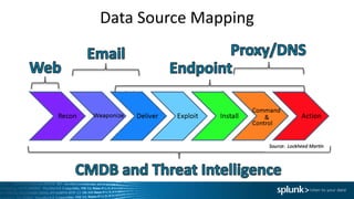 Data	Source	Mapping
 