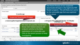 The	Parent	Process	of	our	suspected	
downloader/dropper	is	the	legitimate	PDF	
Reader	program.		This	will	likely	turn	out	to	
be	the	vulnerable	app	that	was	exploited	
in	this	attack.		
Suspected	Downloader/Dropper
Suspected	Vulnerable	AppWe	have	very	quickly	moved	from	
threat	intel related	network	and	
endpoint	activity	to	the	likely	
exploitation	of	a	vulnerable	app.		
Click	on	the	parent	process	to	keep	
investigating.
 