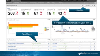 Key	Security	Indicators	(build	your	own!)
Sparklines
Editable
 
